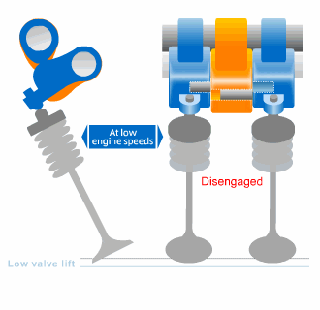 Honda VTEC Dual Cam Profile and Rocker Arm Mechanism
